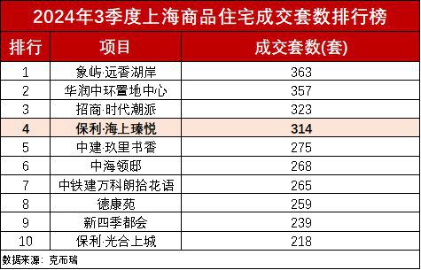 处电话(保海上瑧悦)网站-房价+户型OG视讯2024最新保利海上瑧悦售楼(图6)